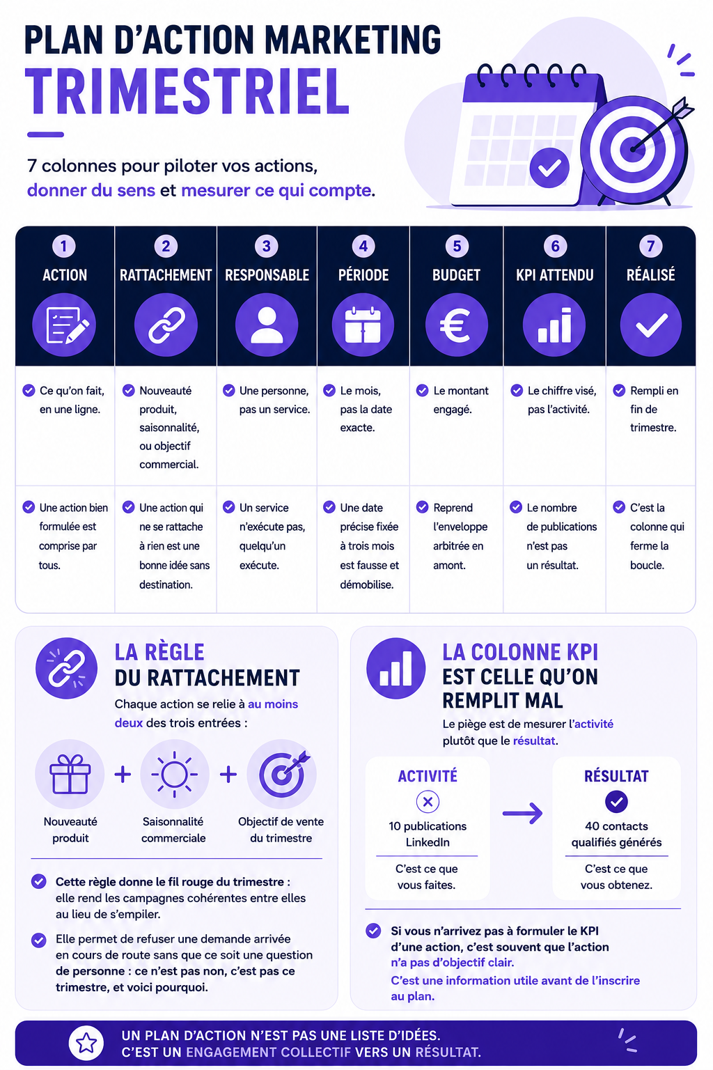 Piloter vos actions marketing au trimestre avec Ostratia